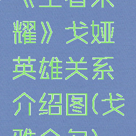 《王者荣耀》戈娅英雄关系介绍图(戈雅全名)