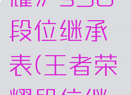 《王者荣耀》s30段位继承表(王者荣耀段位继承表s23)