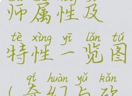 《奇幻与砍杀》魔导师属性及特性一览图(奇幻与砍杀开局选择)