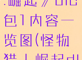 《怪物猎人:崛起》dlc包1内容一览图(怪物猎人崛起dlc合集)