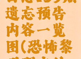 《恐怖黎明》黎明日志159期遗忘预告内容一览图(恐怖黎明那内的日记找不到)