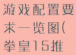 《拳皇15》游戏配置要求一览图(拳皇15推荐配置)