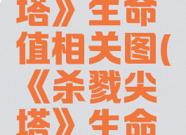 《杀戮尖塔》生命值相关图(《杀戮尖塔》生命值相关图)