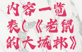 《老鼠的大城邦》游戏特色内容一览表(《老鼠的大城邦》游戏特色内容一览表图片)