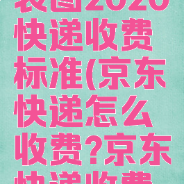 京东快递收费价格表图2020快递收费标准(京东快递怎么收费?京东快递收费标准价格表)