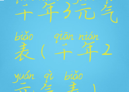 千年3元气表(千年2元气表)