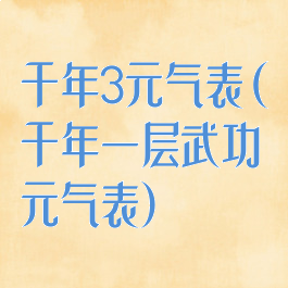 千年3元气表(千年一层武功元气表)