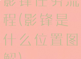 影锋任务流程(影锋是什么位置图解)