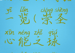 崇圣心能之球兑换武器一览(崇圣心能之球如何交给圣所)