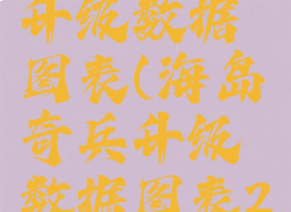 海岛奇兵升级数据图表(海岛奇兵升级数据图表2020)