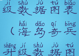 海岛奇兵升级数据图表(海岛奇兵升级数据图表2021)