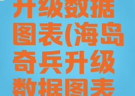 海岛奇兵升级数据图表(海岛奇兵升级数据图表研究所)