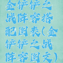 金铲铲之战阵容搭配图表(金铲铲之战阵容图文)