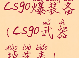 csgo爆装备(csgo武器掉落表)