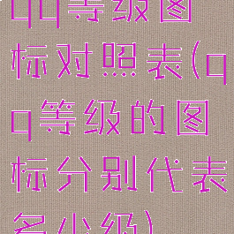 qq等级图标对照表(qq等级的图标分别代表多少级)